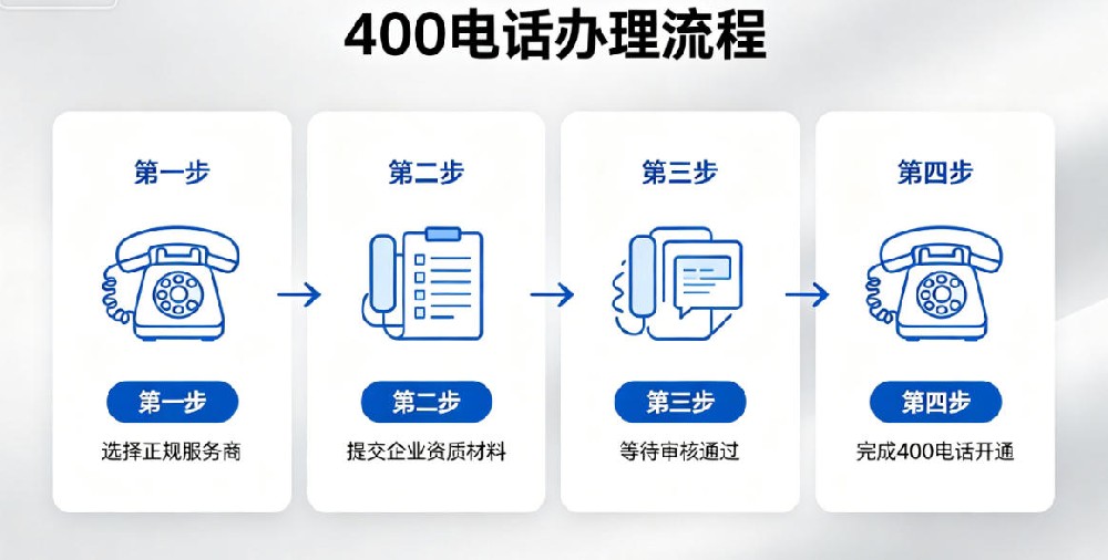 400电话办理流程